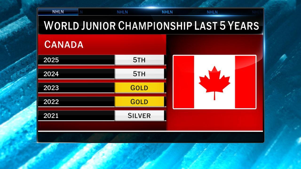 Top Players and Teams to Watch at the 2026 World Junior Championship